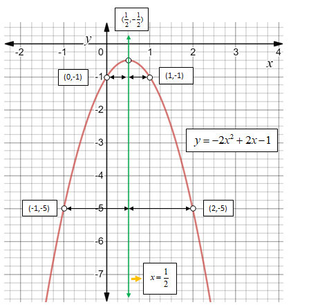 Algebra 1, Chapter 9.1, Problem 5ACYP , additional homework tip  2