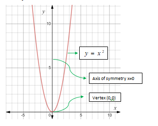 Algebra 1, Chapter 9.1, Problem 63PPS , additional homework tip  1