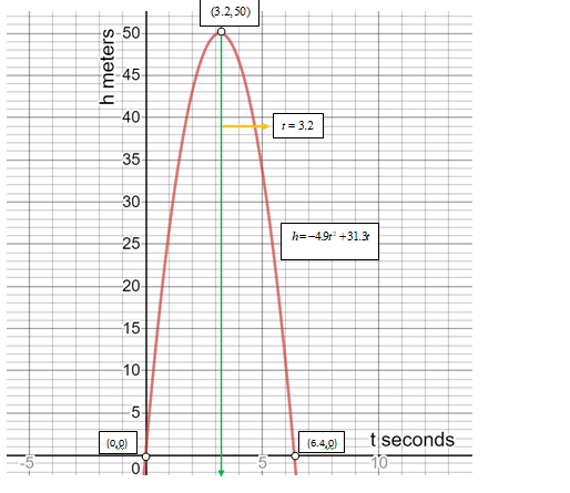 Algebra 1, Chapter 9.1, Problem 63PPS , additional homework tip  2