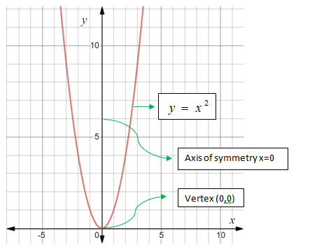 Algebra 1, Chapter 9.1, Problem 66PPS , additional homework tip  1