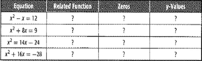 Algebra 1, Chapter 9.1, Problem 67PPS , additional homework tip  1