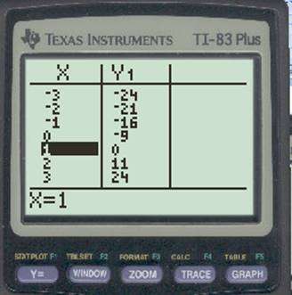 Algebra 1, Chapter 9.1, Problem 67PPS , additional homework tip  14