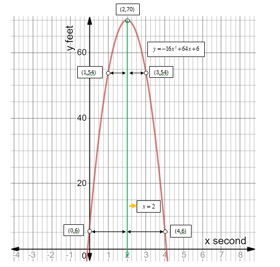 Algebra 1, Chapter 9.1, Problem 6ACYP , additional homework tip  2