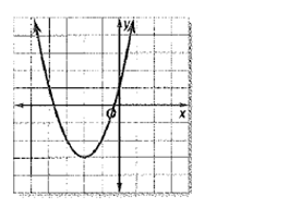 Algebra 1, Chapter 9.1, Problem 6CYU , additional homework tip  1