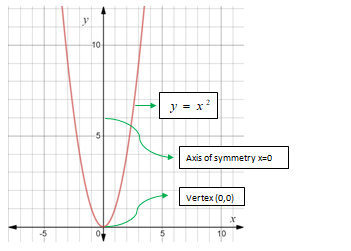 Algebra 1, Chapter 9.1, Problem 70HP , additional homework tip  2