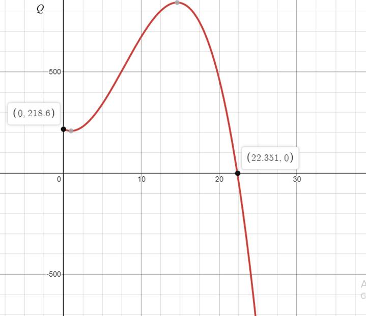 Algebra 1, Chapter 9.1, Problem 88SR 