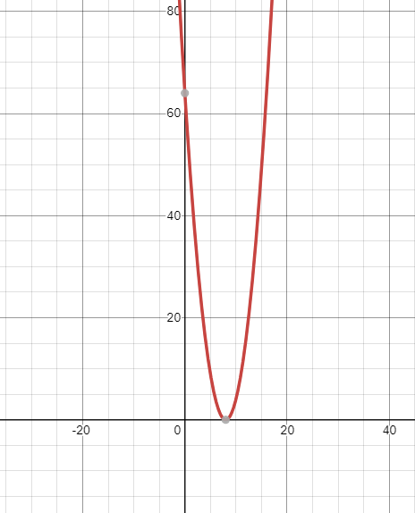 Algebra 1, Chapter 9.2, Problem 12PPS 