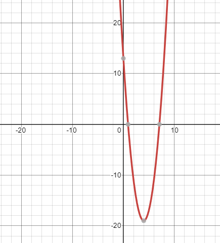 Algebra 1, Chapter 9.2, Problem 18PPS 