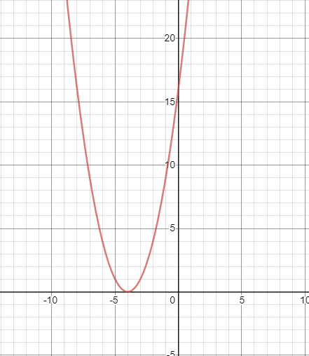 Algebra 1, Chapter 9.2, Problem 2BCYP 