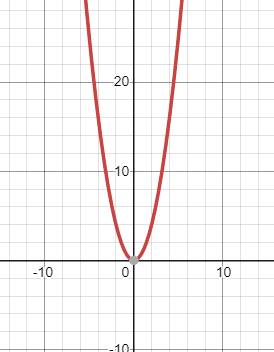 Algebra 1, Chapter 9.2, Problem 38PPS , additional homework tip  1