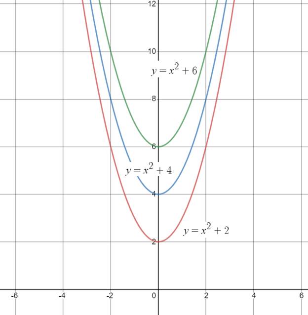 Algebra 1, Chapter 9.2, Problem 38PPS , additional homework tip  4