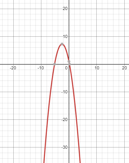 Algebra 1, Chapter 9.2, Problem 5CYU 