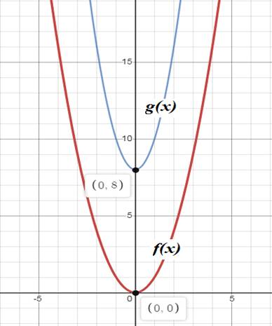 Algebra 1, Chapter 9.3, Problem 10PPS 