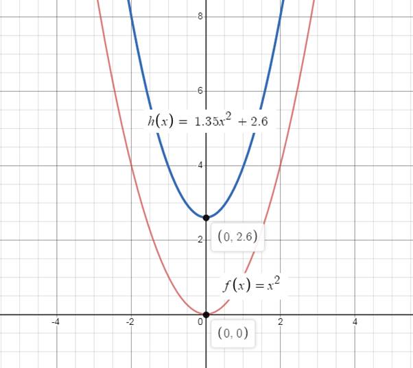 Algebra 1, Chapter 9.3, Problem 15PPS 