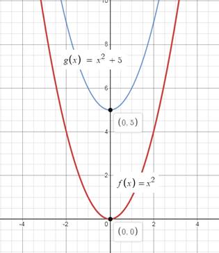 Algebra 1, Chapter 9.3, Problem 1BCYP 