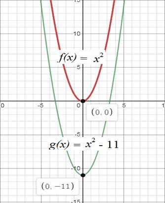 Algebra 1, Chapter 9.3, Problem 1CYU 