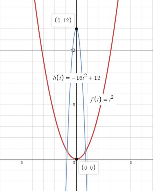 Algebra 1, Chapter 9.3, Problem 24PPS 