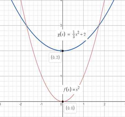 Algebra 1, Chapter 9.3, Problem 2CCYP 