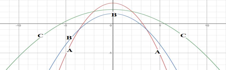 Algebra 1, Chapter 9.3, Problem 30PPS , additional homework tip  1