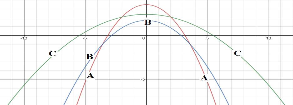 Algebra 1, Chapter 9.3, Problem 30PPS , additional homework tip  2