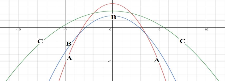 Algebra 1, Chapter 9.3, Problem 30PPS , additional homework tip  3