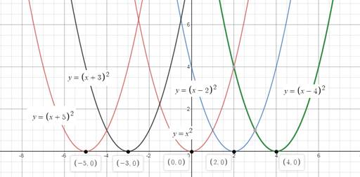 Algebra 1, Chapter 9.3, Problem 34PPS , additional homework tip  1