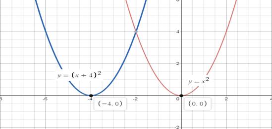 Algebra 1, Chapter 9.3, Problem 34PPS , additional homework tip  3