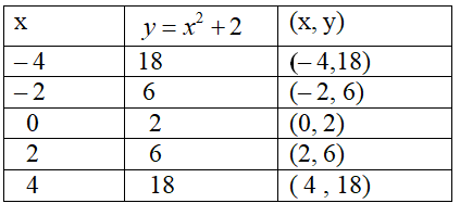 Algebra 1, Chapter 9.3, Problem 39HP , additional homework tip  1