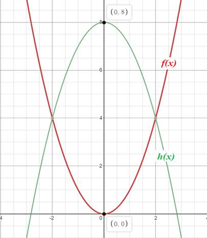 Algebra 1, Chapter 9.3, Problem 3CYU 