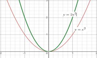 Algebra 1, Chapter 9.3, Problem 41STP 