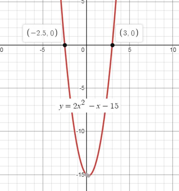 Algebra 1, Chapter 9.3, Problem 48SR 