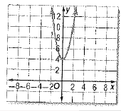 Algebra 1, Chapter 9.3, Problem 50SR 