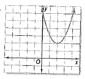 Algebra 1, Chapter 9.3, Problem 51SR 