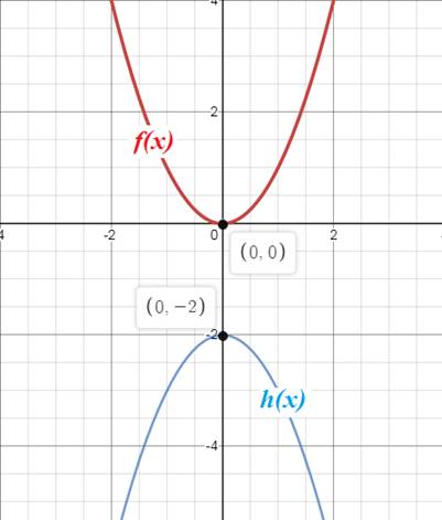 Algebra 1, Chapter 9.3, Problem 6CYU 