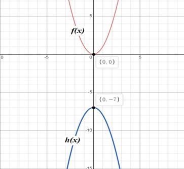 Algebra 1, Chapter 9.3, Problem 9PPS 