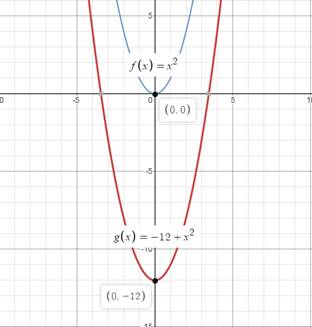 Algebra 1, Chapter 9.4, Problem 57SR 