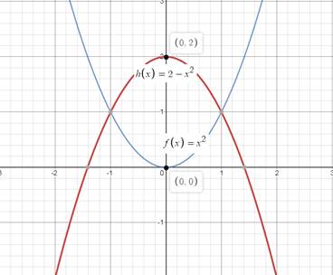 Algebra 1, Chapter 9.4, Problem 58SR 