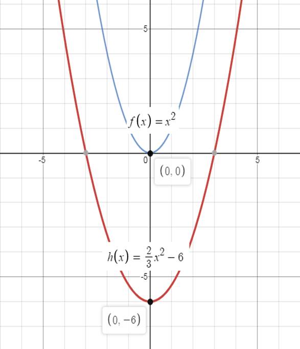 Algebra 1, Chapter 9.4, Problem 60SR 