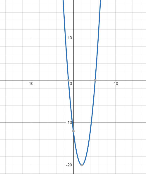 Algebra 1, Chapter 9.5, Problem 29PPS 