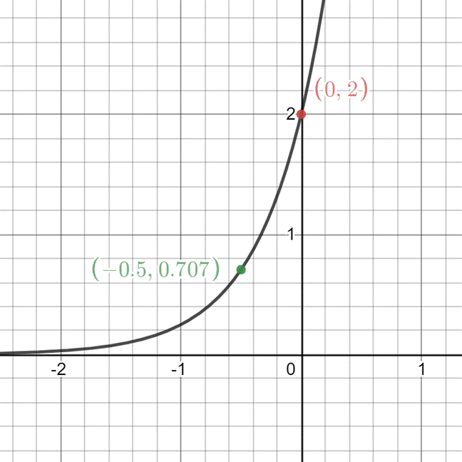 Algebra 1, Chapter 9.6, Problem 10PPS 