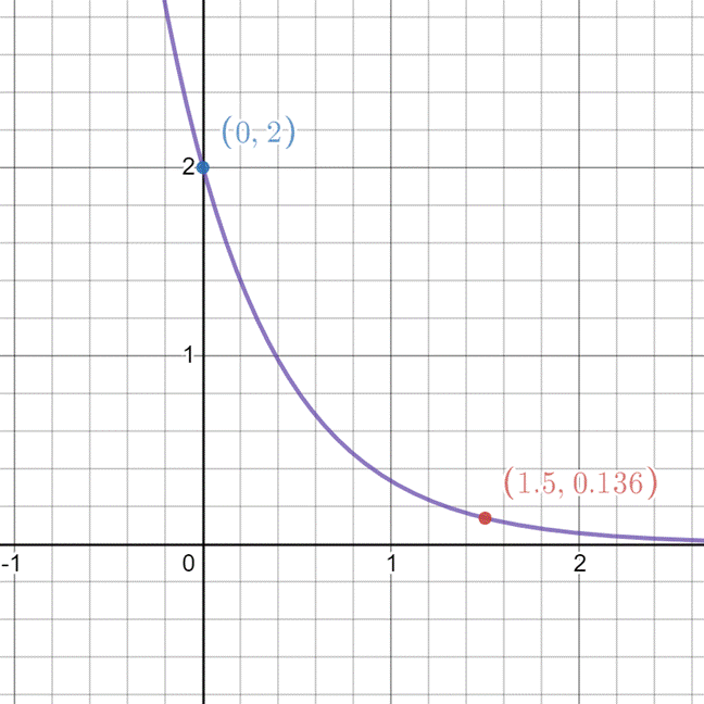 Algebra 1, Chapter 9.6, Problem 11PPS 