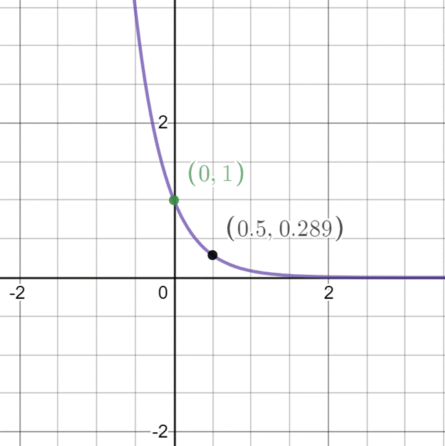 Algebra 1, Chapter 9.6, Problem 12PPS 