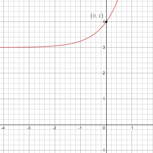 Algebra 1, Chapter 9.6, Problem 16PPS 