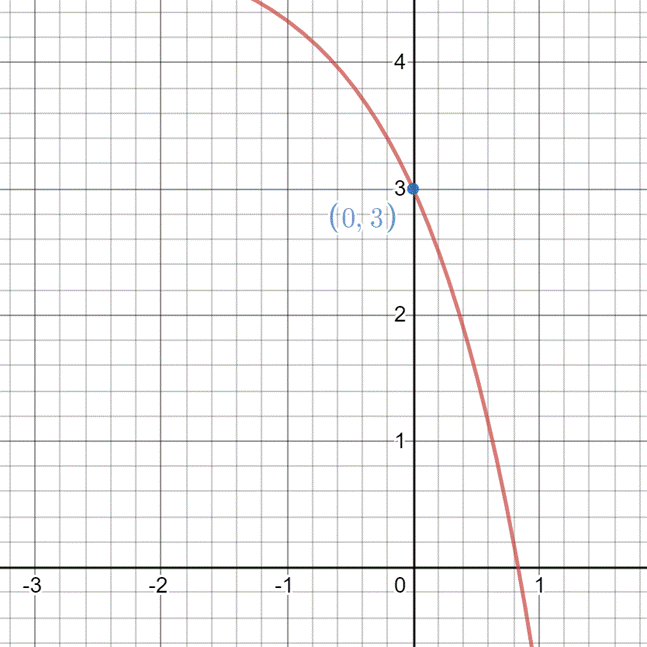 Algebra 1, Chapter 9.6, Problem 19PPS 