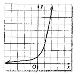 Algebra 1, Chapter 9.6, Problem 27PPS 