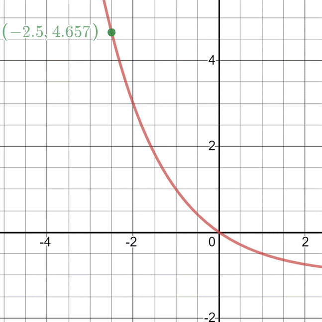 Algebra 1, Chapter 9.6, Problem 2BCYP 