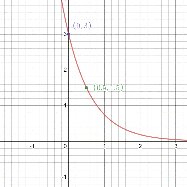 Algebra 1, Chapter 9.6, Problem 4CYU 