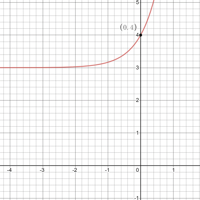 Algebra 1, Chapter 9.6, Problem 5CYU 