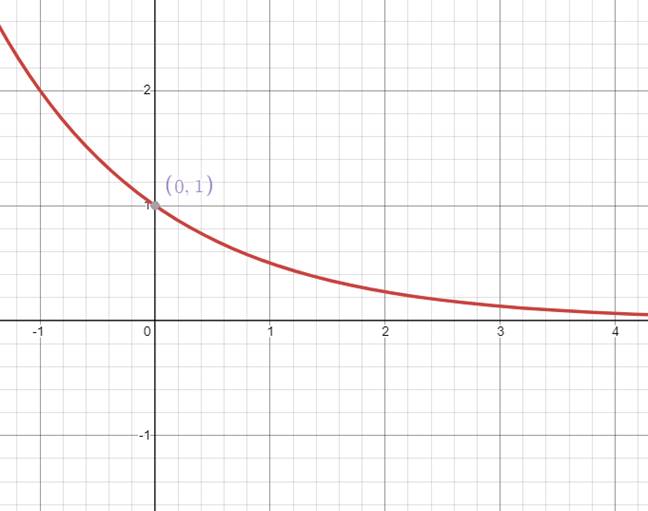 Algebra 1, Chapter 9.7, Problem 26SR 