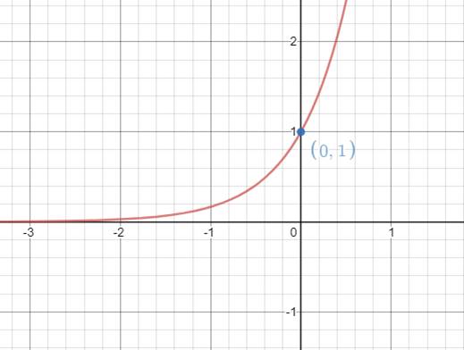 Algebra 1, Chapter 9.7, Problem 27SR 